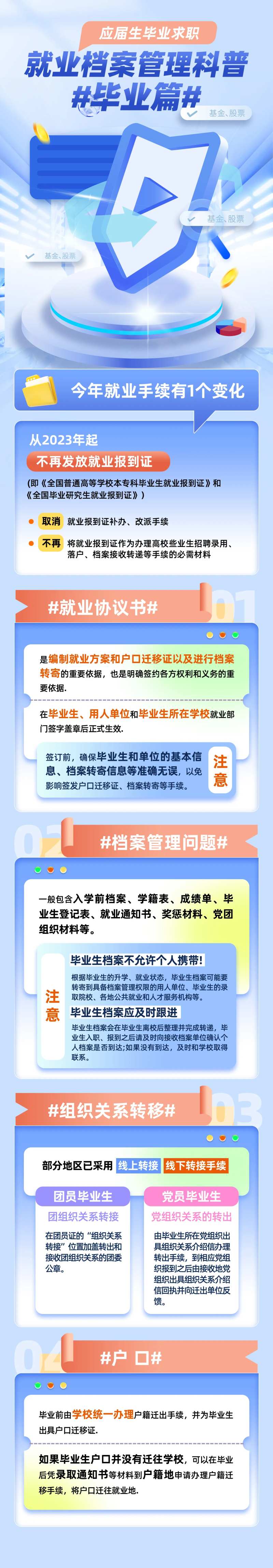 就业档案管理科普长图海报-采灵感-cailinggan.com