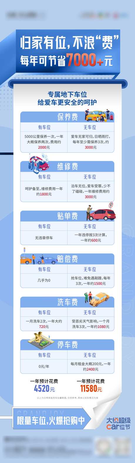 购车位6大理由海报长图-采灵感-https://www.cailinggan.com/