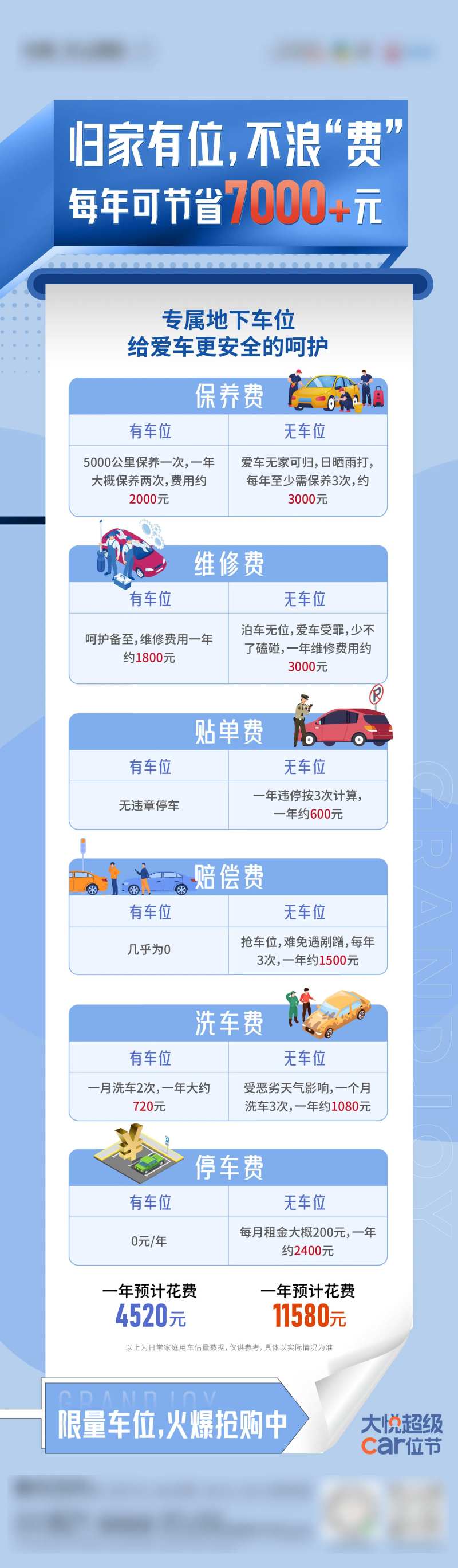 购车位6大理由海报长图-采灵感-cailinggan.com