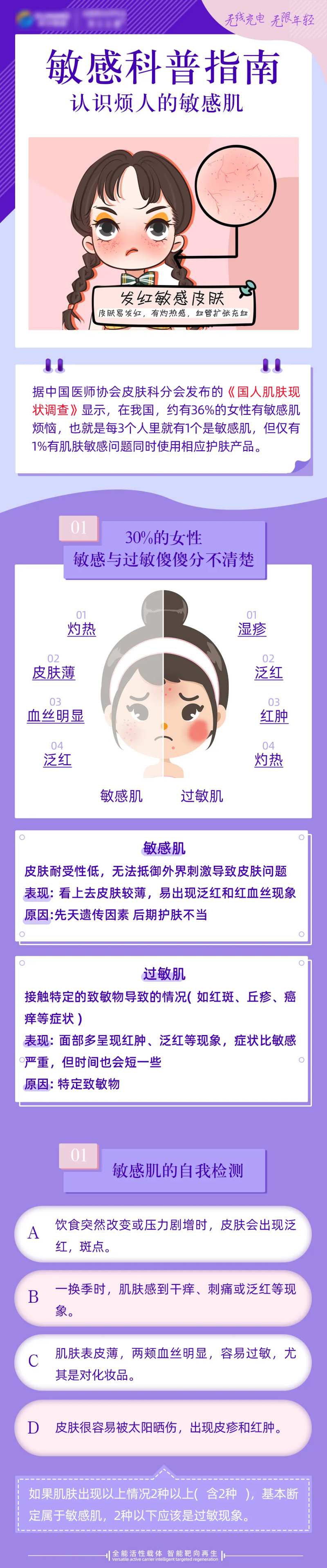 敏感肌与过敏长图-采灵感-cailinggan.com