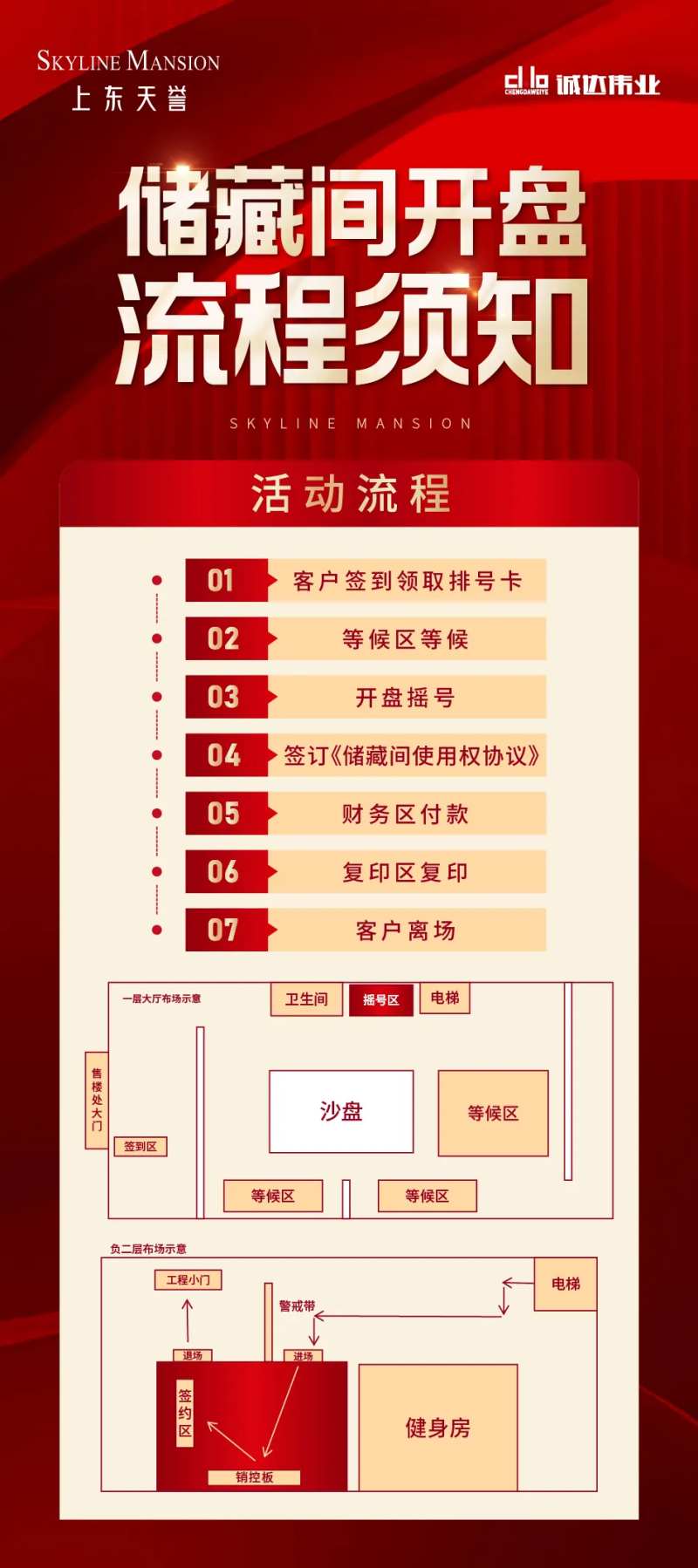 地产储藏间开盘流程须知易拉宝-采灵感-cailinggan.com
