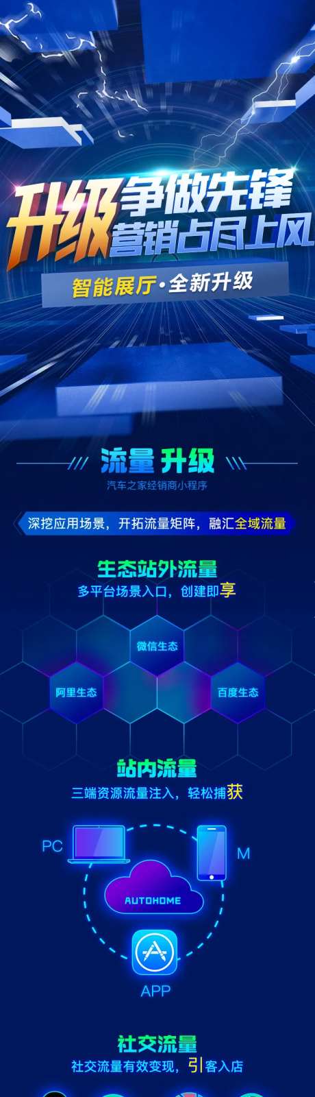 智能产品升级营销长图-采灵感-https://www.cailinggan.com/