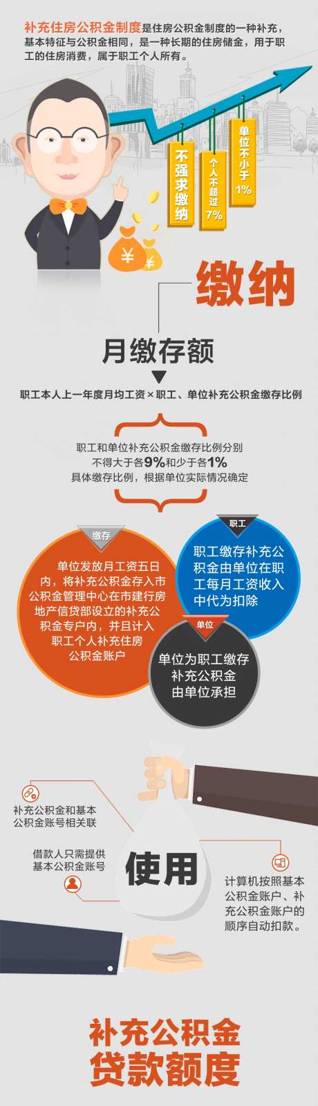 公积金贷款长图海报-采灵感-https://www.cailinggan.com/