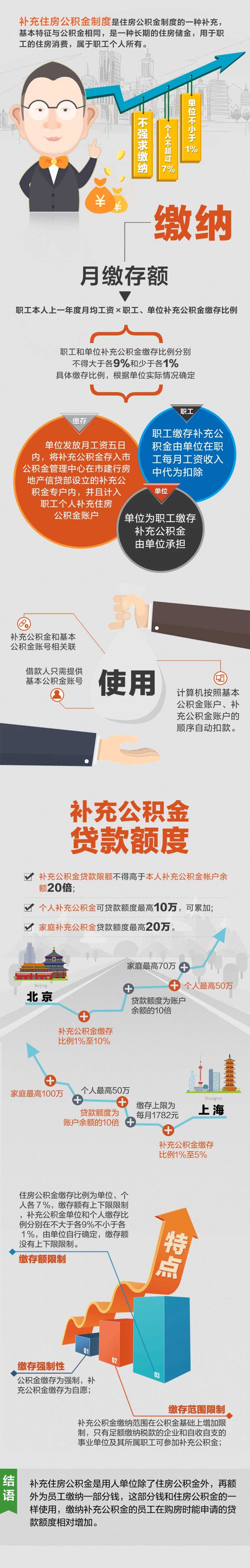 公积金贷款长图海报-采灵感-cailinggan.com