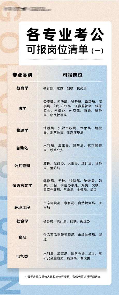 各专业考公可报考岗位清单海报-采灵感-https://www.cailinggan.com/
