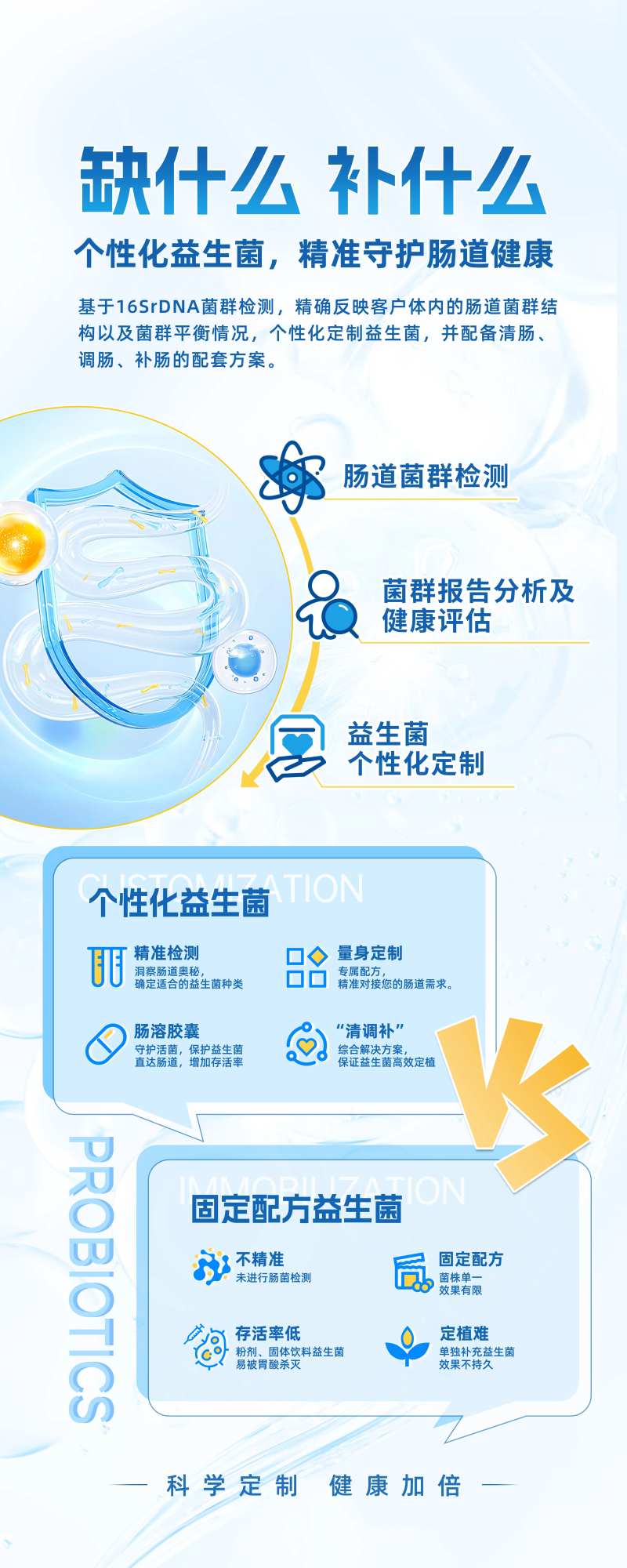 个性化益生菌易拉宝-采灵感-cailinggan.com