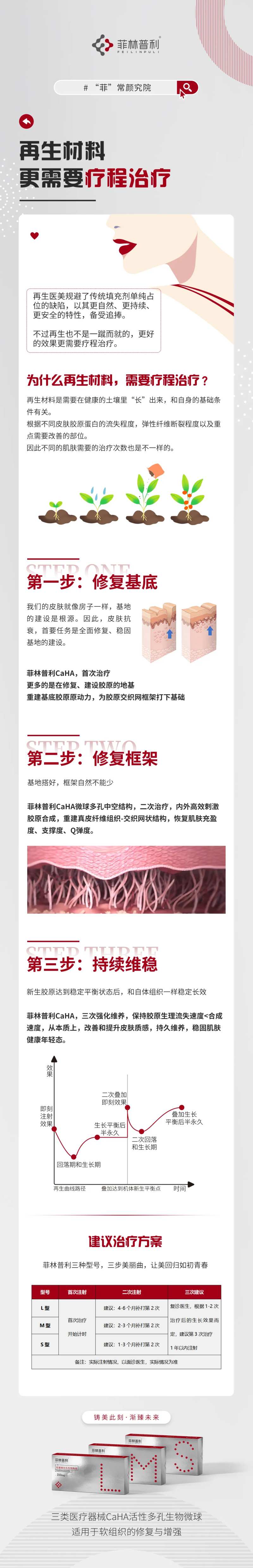 科普再生材料疗程-采灵感-cailinggan.com