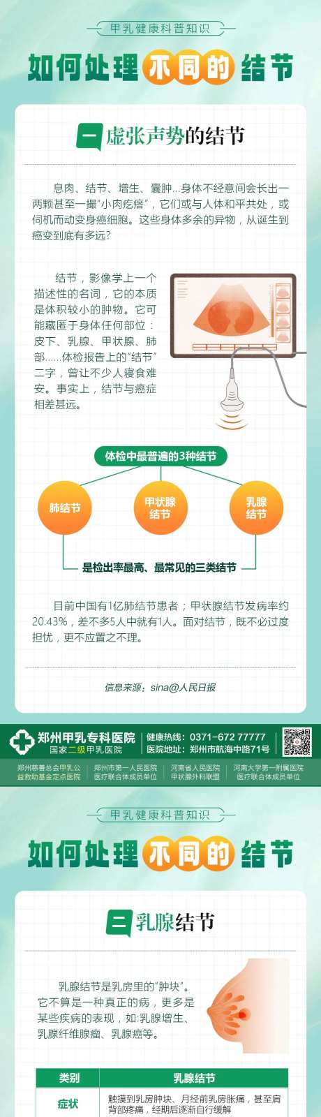 甲状腺结节科普-采灵感-https://www.cailinggan.com/