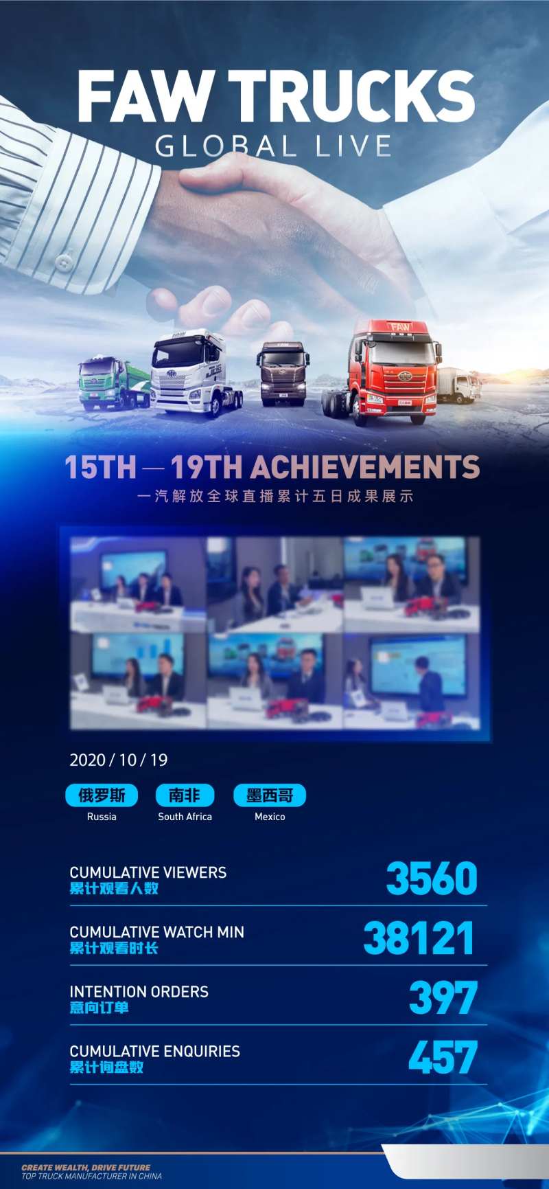 广交会全球直播合作伙伴数据战报海报-采灵感-cailinggan.com