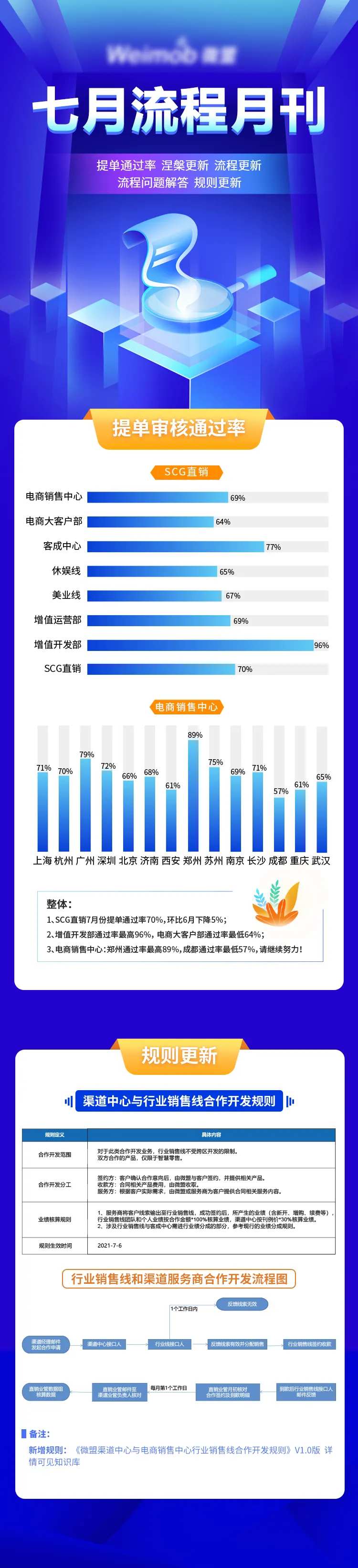 互联网数据报告月刊-采灵感-cailinggan.com