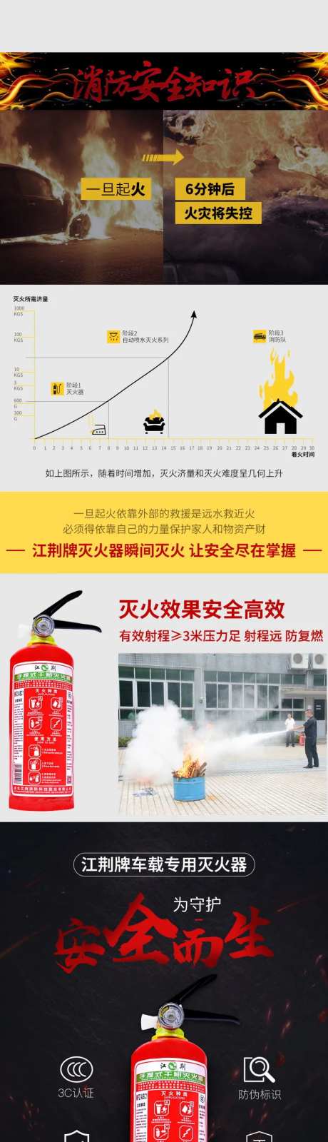 电商灭火器电商详情页-采灵感-https://www.cailinggan.com/