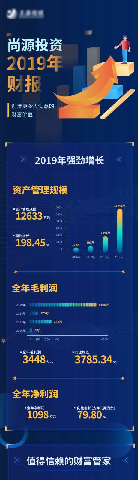 深蓝色理财公司财报h5-采灵感-https://www.cailinggan.com/