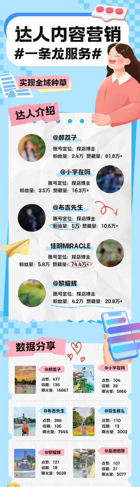 达人内容营销数据长图海报-采灵感-https://www.cailinggan.com/