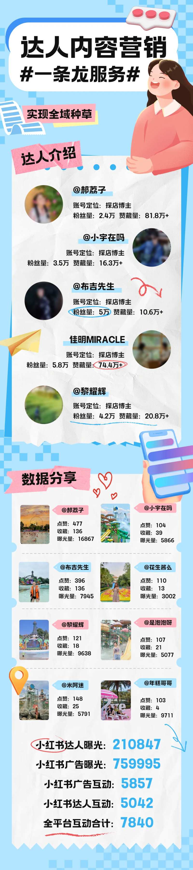 达人内容营销数据长图海报-采灵感-cailinggan.com