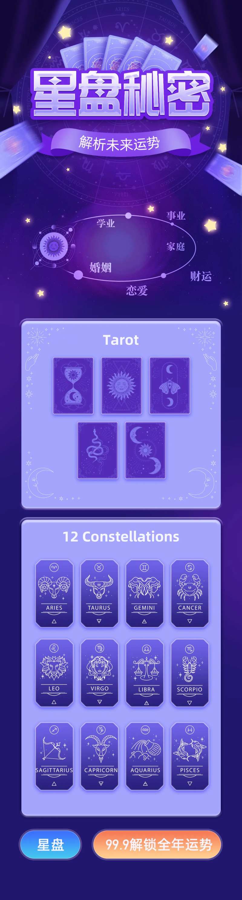 星座运势星盘秘密长图-采灵感-cailinggan.com