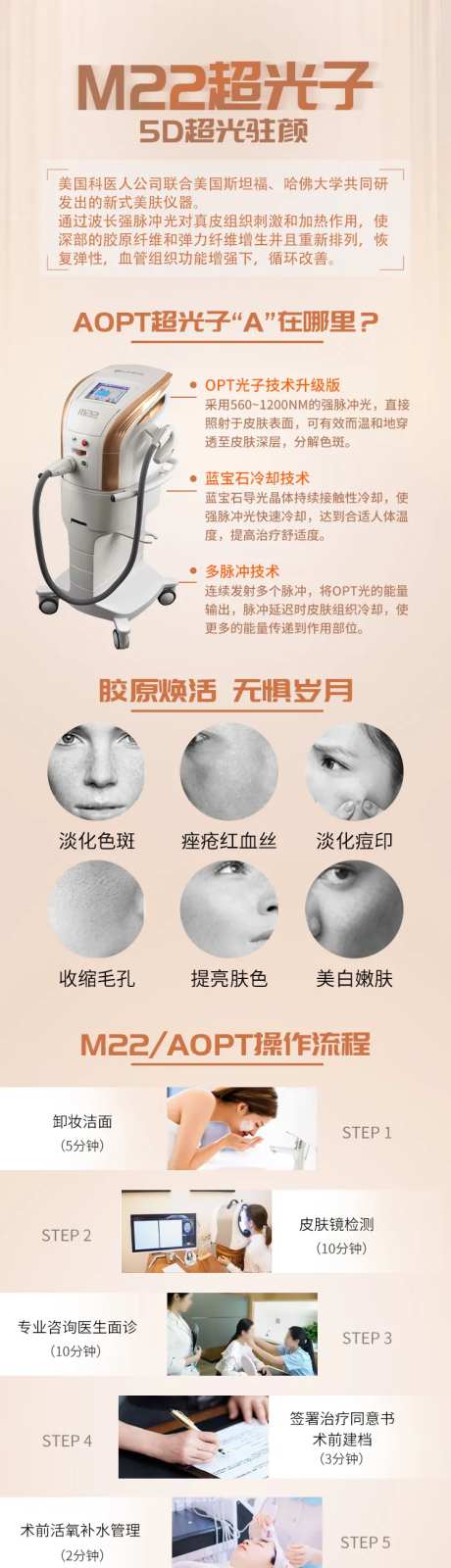 M22操作流程长图-采灵感-https://www.cailinggan.com/