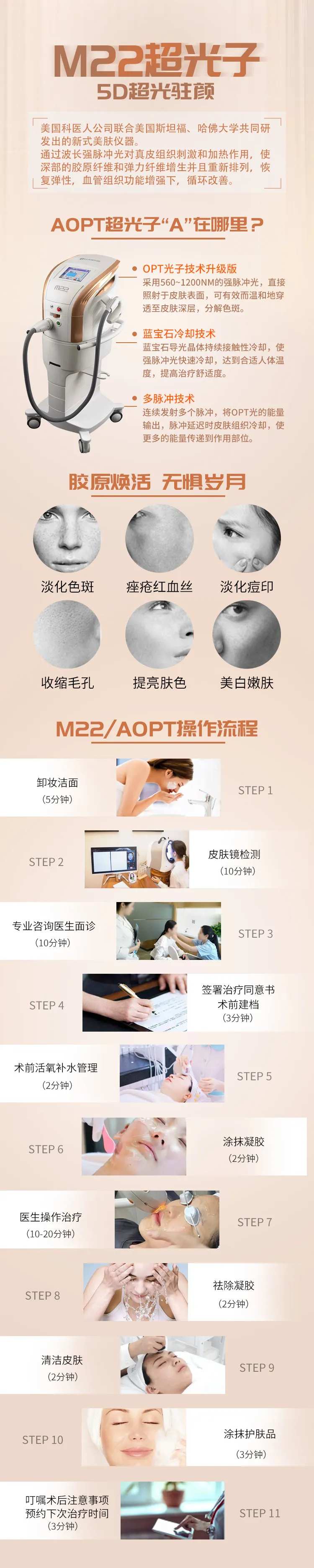 M22操作流程长图-采灵感-cailinggan.com