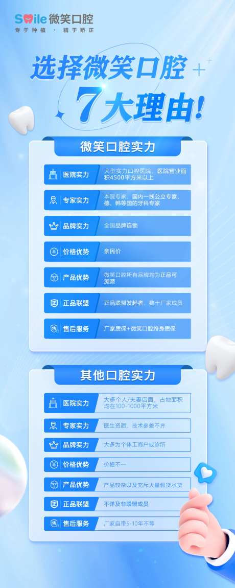 医美口腔七大理由海报-采灵感-https://www.cailinggan.com/