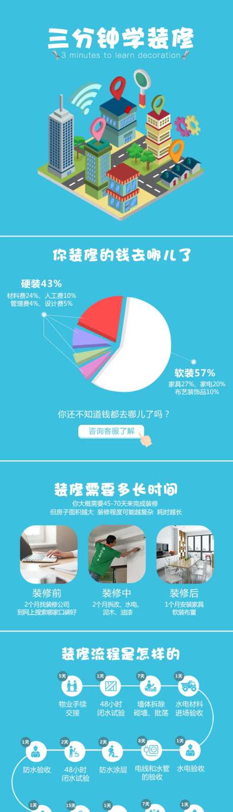 3分钟学装修专题设计-采灵感-https://www.cailinggan.com/
