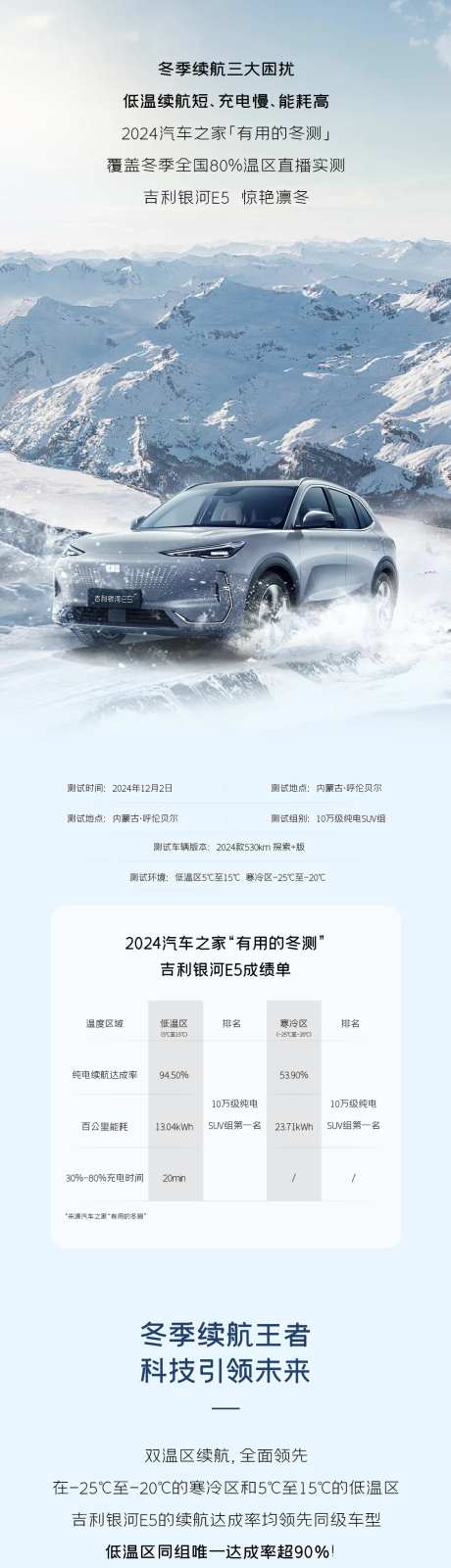 汽车冬季续航长图-采灵感-https://www.cailinggan.com/