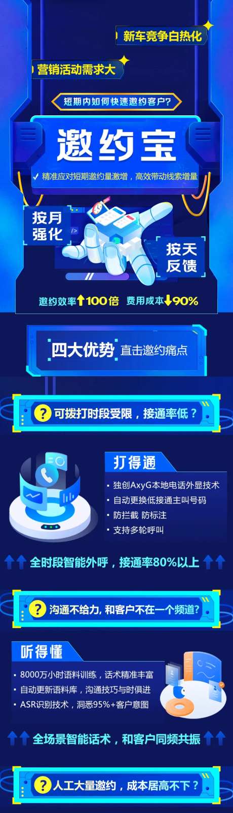 商业科技活动邀约宝产品长图-采灵感-https://www.cailinggan.com/