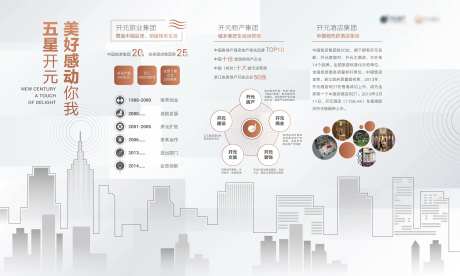 地产企业历史大记事文化墙背景墙                                                                                                                                                                                         -采灵感-https://www.cailinggan.com/