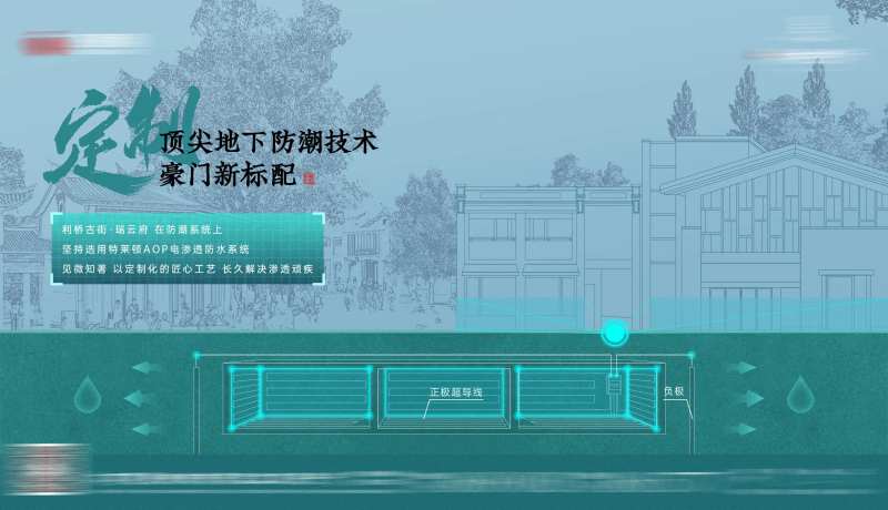 房地产地下防潮技术科技海报-采灵感-cailinggan.com