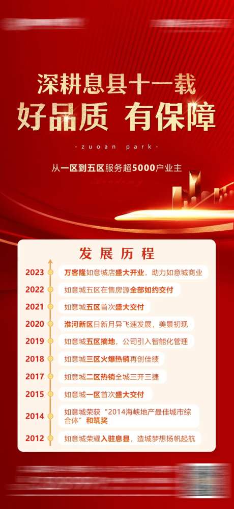 企业地产发展历程海报-采灵感-https://www.cailinggan.com/