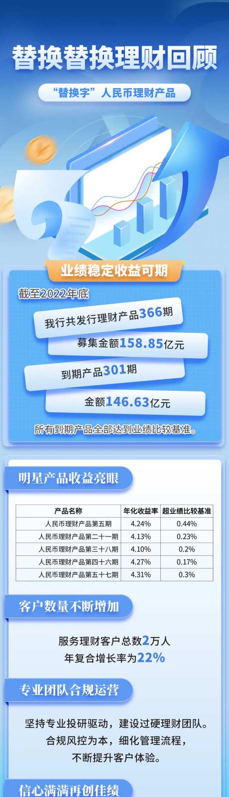 金融理财长图海报蓝色公众号页面-采灵感-https://www.cailinggan.com/