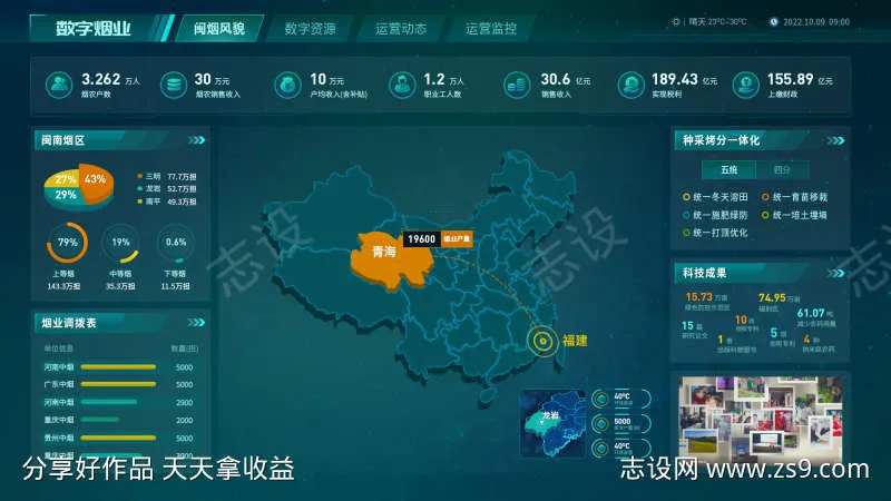 数据大屏、可视化数据-采灵感-cailinggan.com