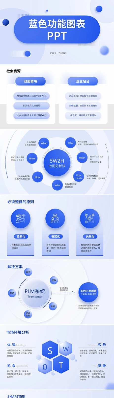 蓝色功能图表PPT-采灵感-https://www.cailinggan.com/