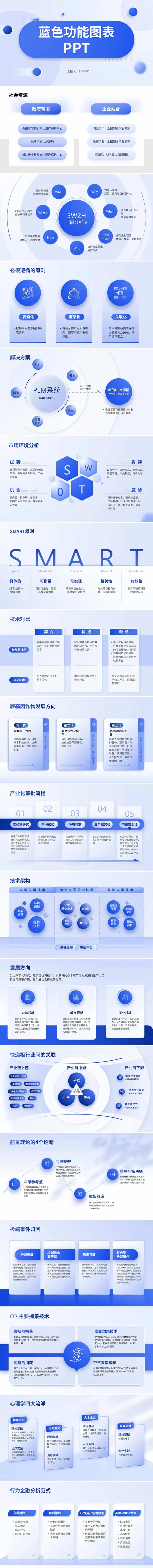 蓝色功能图表PPT-采灵感-cailinggan.com