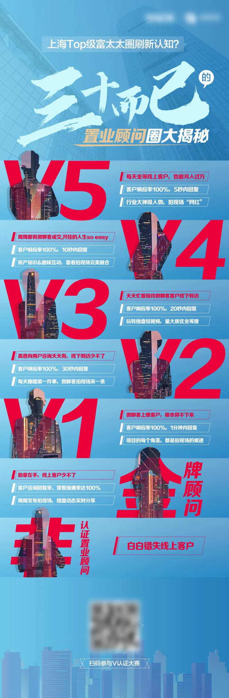 置业顾问大揭秘宣发海报-采灵感-cailinggan.com