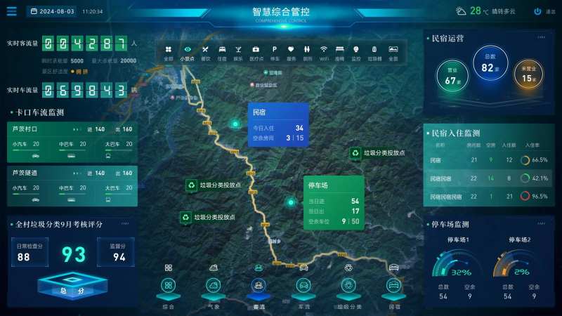 大数据可视化旅游综合管控页UI设计-采灵感-cailinggan.com