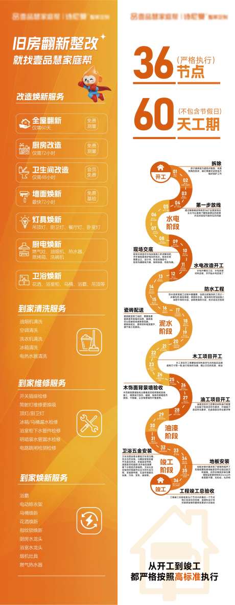 装修施工流程图海报-采灵感-https://www.cailinggan.com/