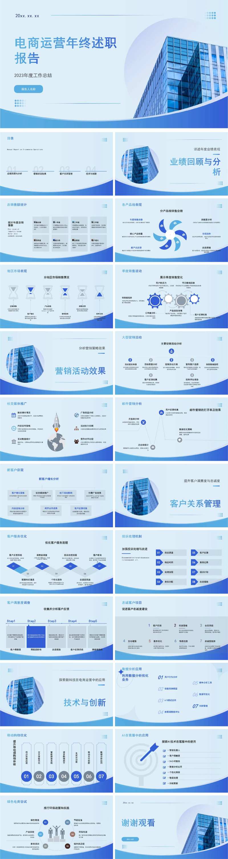 电商运营年终述职报告-采灵感-cailinggan.com
