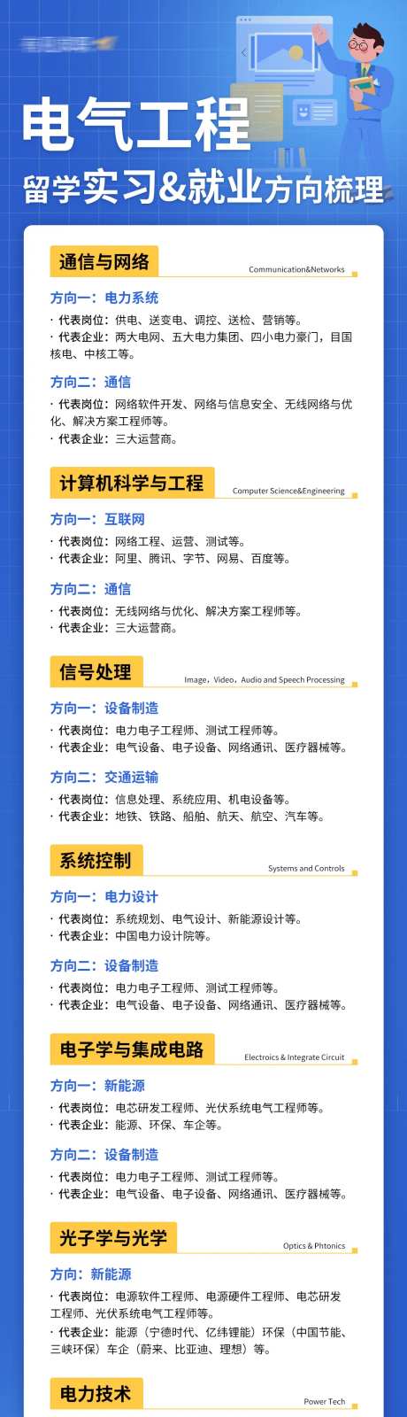 留学生电气工程专业实习就业方向长图海-采灵感-https://www.cailinggan.com/