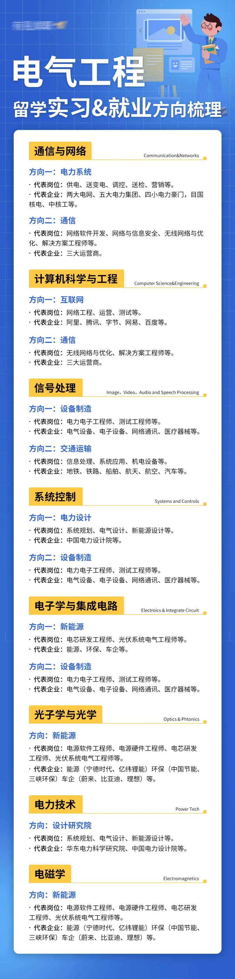留学生电气工程专业实习就业方向长图海-采灵感-cailinggan.com