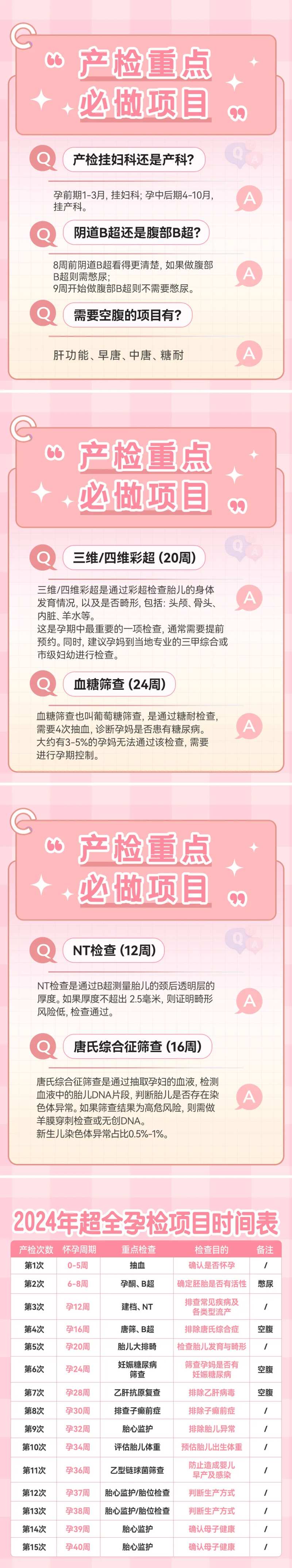 产检小红书注意事项长图海报-采灵感-cailinggan.com