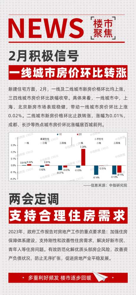地产快讯海报-采灵感-https://www.cailinggan.com/