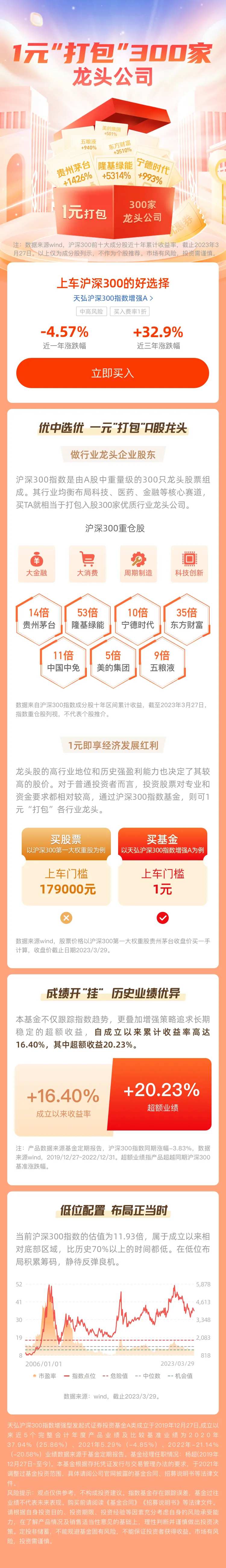 基金产品投资收益海报长图-采灵感-cailinggan.com