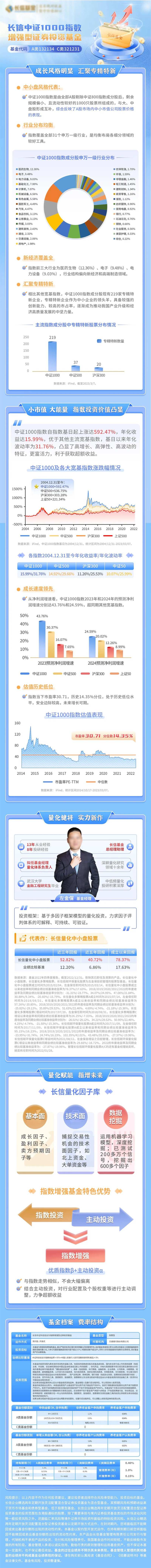 蓝色基金长图海报-采灵感-cailinggan.com