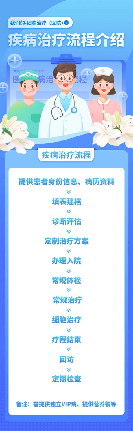 细胞科技医院疾病治疗流程长图海报-采灵感-https://www.cailinggan.com/