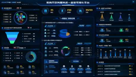 政务服务统一监管数据可视化UI设计-采灵感-https://www.cailinggan.com/