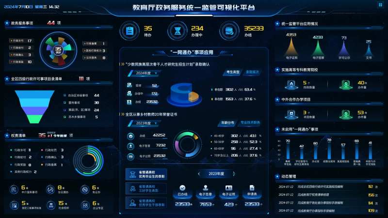 政务服务统一监管数据可视化UI设计-采灵感-cailinggan.com