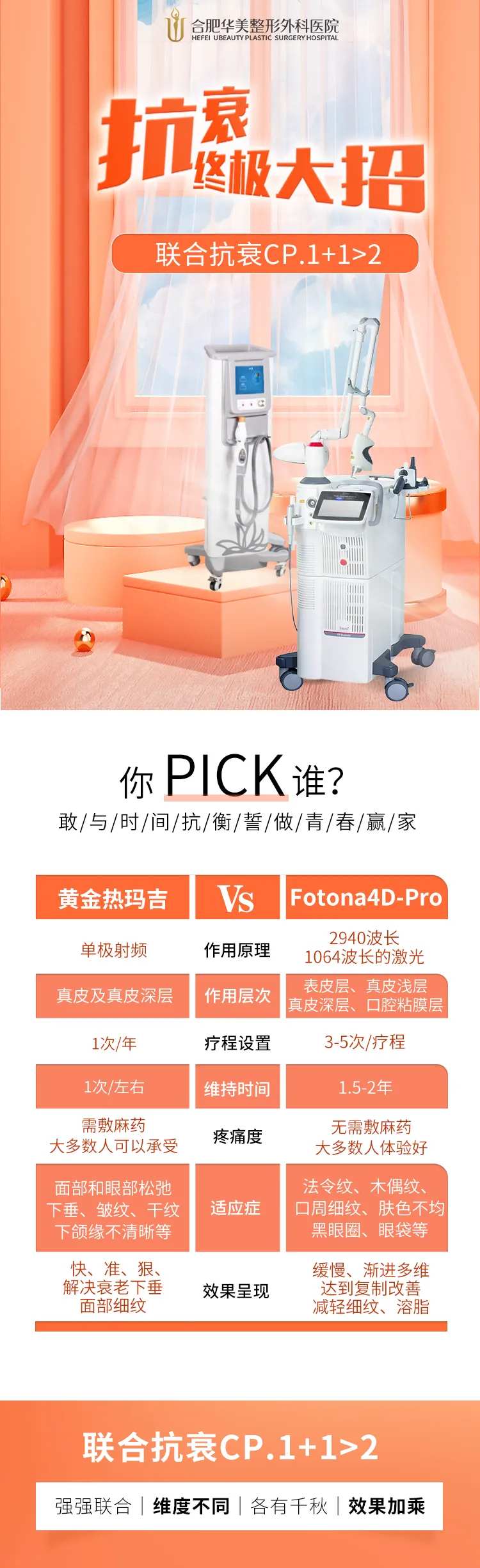 医美仪器黄金热玛吉抗衰详情-采灵感-cailinggan.com