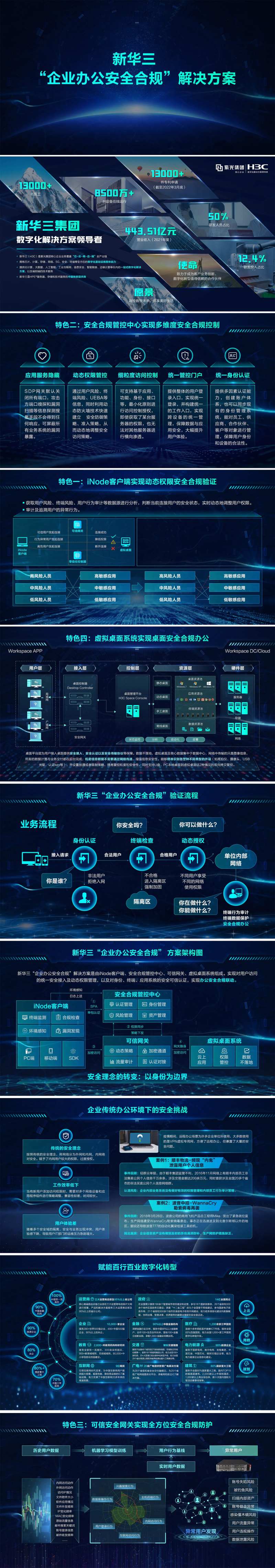 科技虚拟展厅PPT-采灵感-cailinggan.com