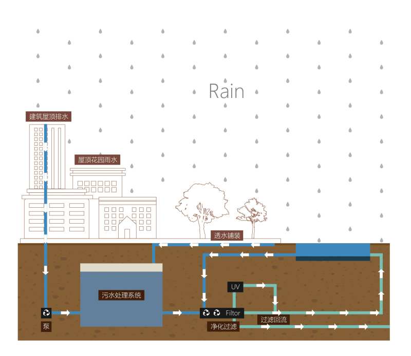 海绵城市功法背景板-采灵感-cailinggan.com