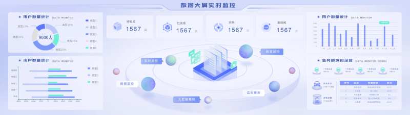 B端可视化数据监控大屏-采灵感-cailinggan.com