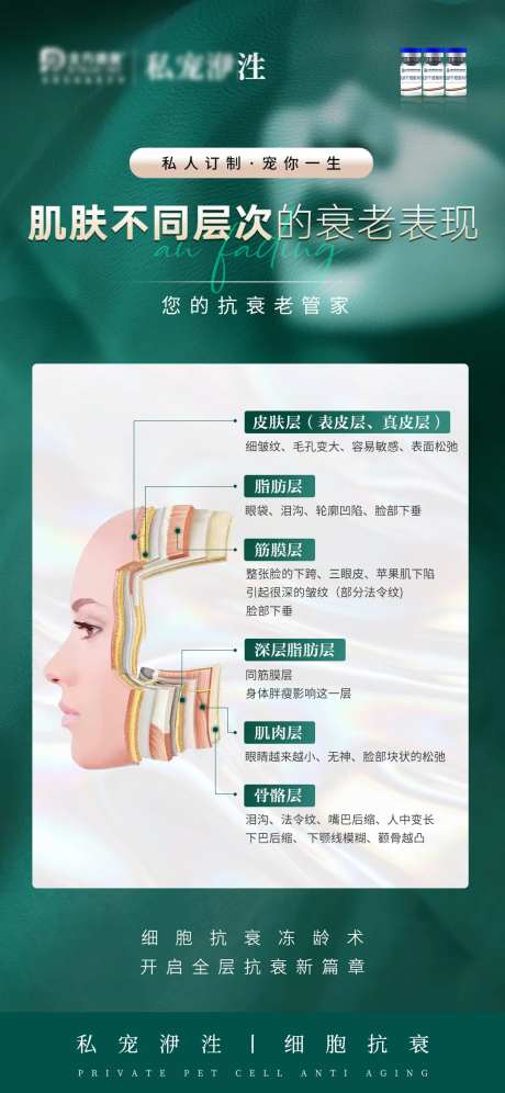 医美细胞衰老海报-采灵感-https://www.cailinggan.com/